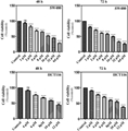 The modulation of autophagy and unfolded protein response by ent-kaurenoid derivative CPUK02 in human colorectal cancer cells