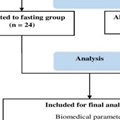 Effect of 30-day Ramadan fasting on autophagy pathway and metabolic health outcome in healthy individuals
